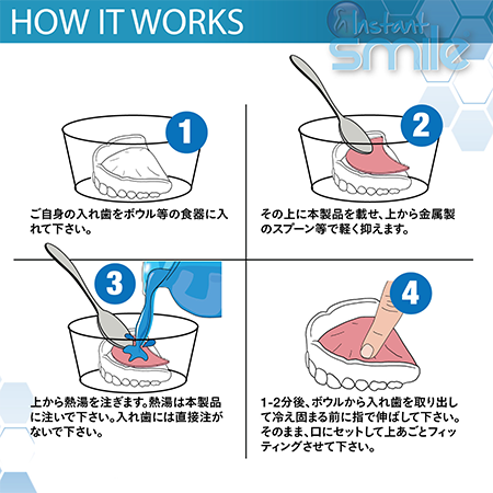 使用方法